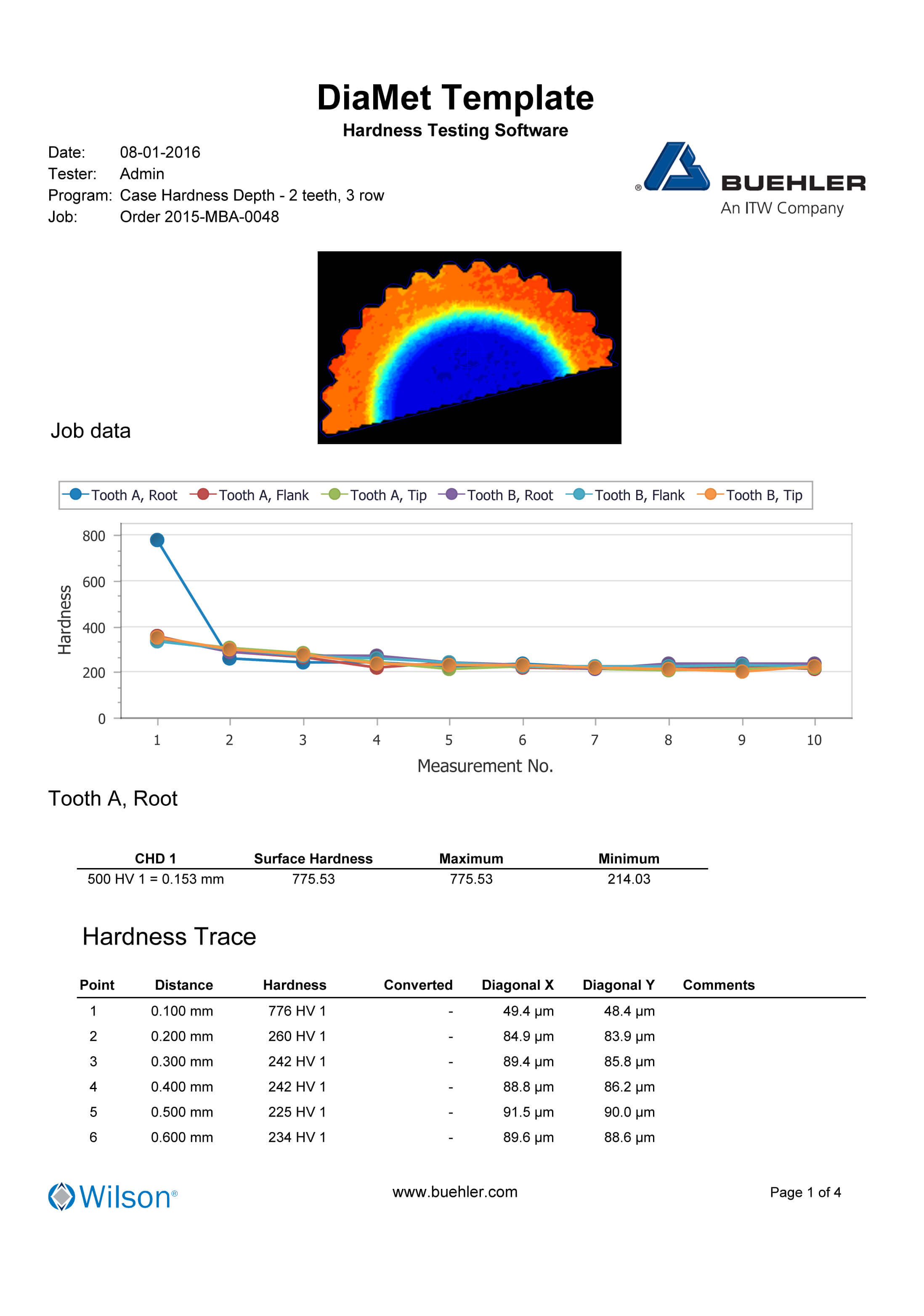 Image of Report Sample