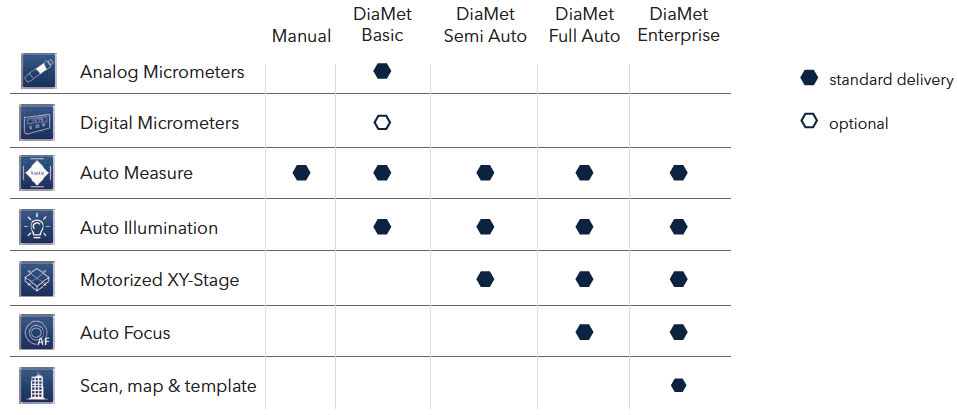 DiaMet Automated Packages